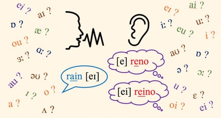 Porque no pronunciamos bien el Inglés 