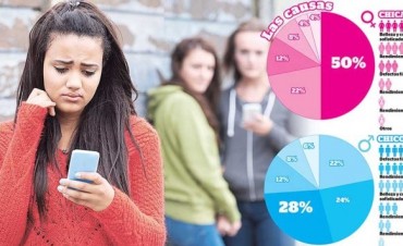 Bullying, una problemática social que tiene solución