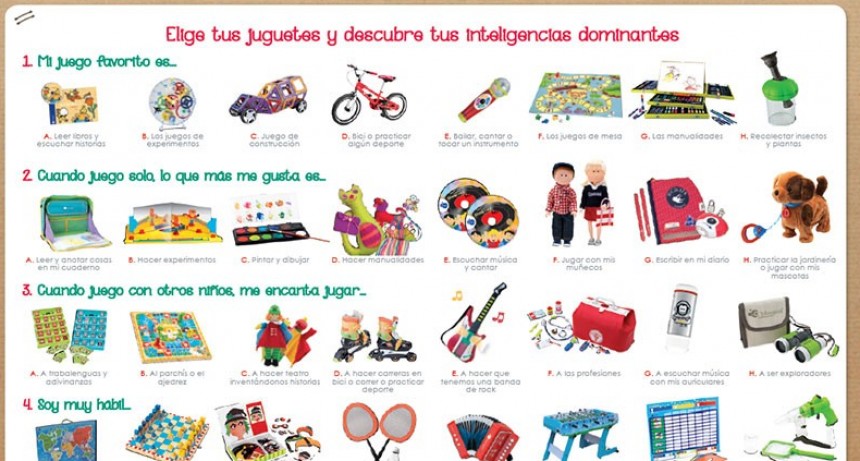 Te interesa saber cómo sos, cómo aprendes