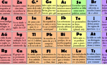 Nunca màs un error ortogràfico